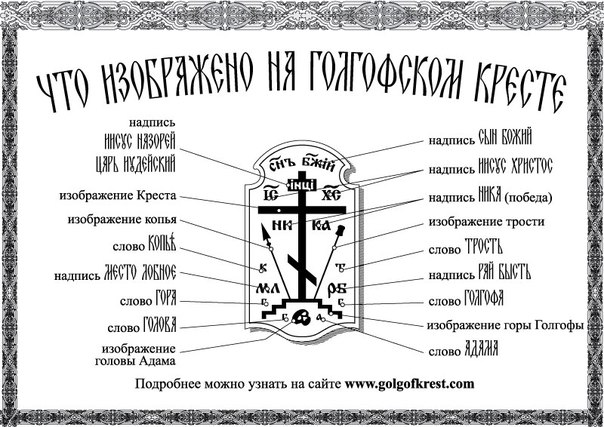 Что изображено на Голгофском кресте?
