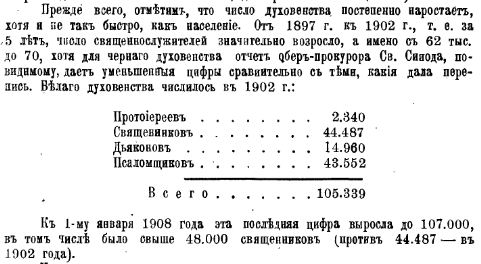 Количество священнослужителей в Русской Православной Церкви в 1908 году
