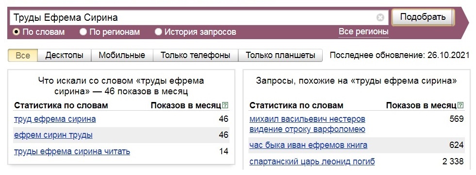 Это статистика запросов "Труды Иоанна Златоуст" за последний месяц в Яндексе. Трудами святителя интересовалось из всей многомиллионной русскоязычной и типа православной аудитории  менее... 200 человек