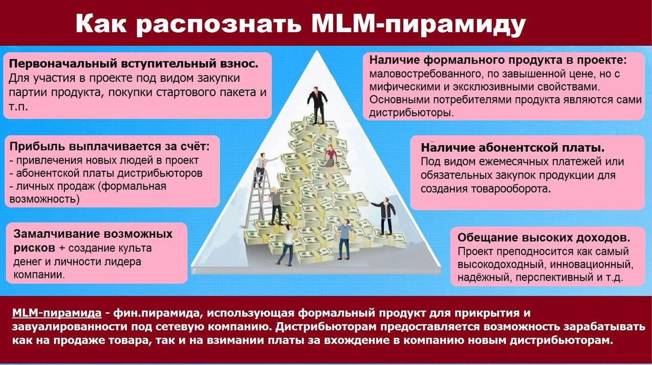 Пирамиды и их отличие от МЛМ-компани