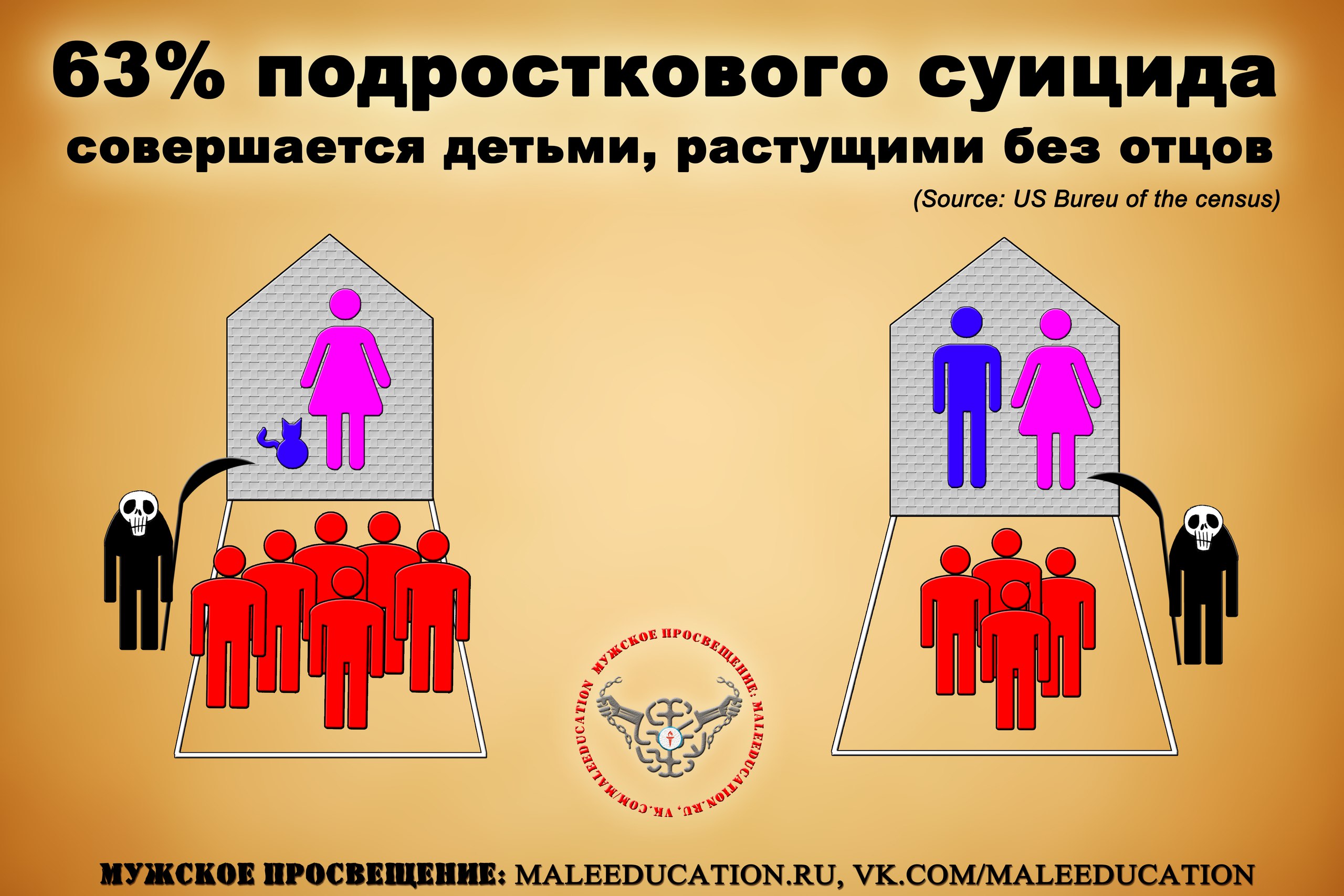 Семья это сколько человек. Количество семей без отцов в России. Статистика семей без отцов. Процент детей без отцов. Процент семей без отца в России.