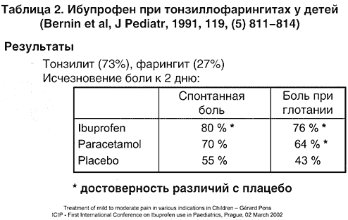  ,            40 - 50 %    .      "" 
