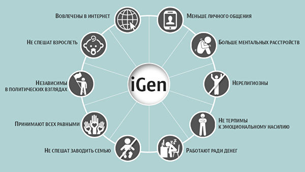 Американский психолог Джин Твендж выделяет десять черт, присущих интернет-поколению (iGen)